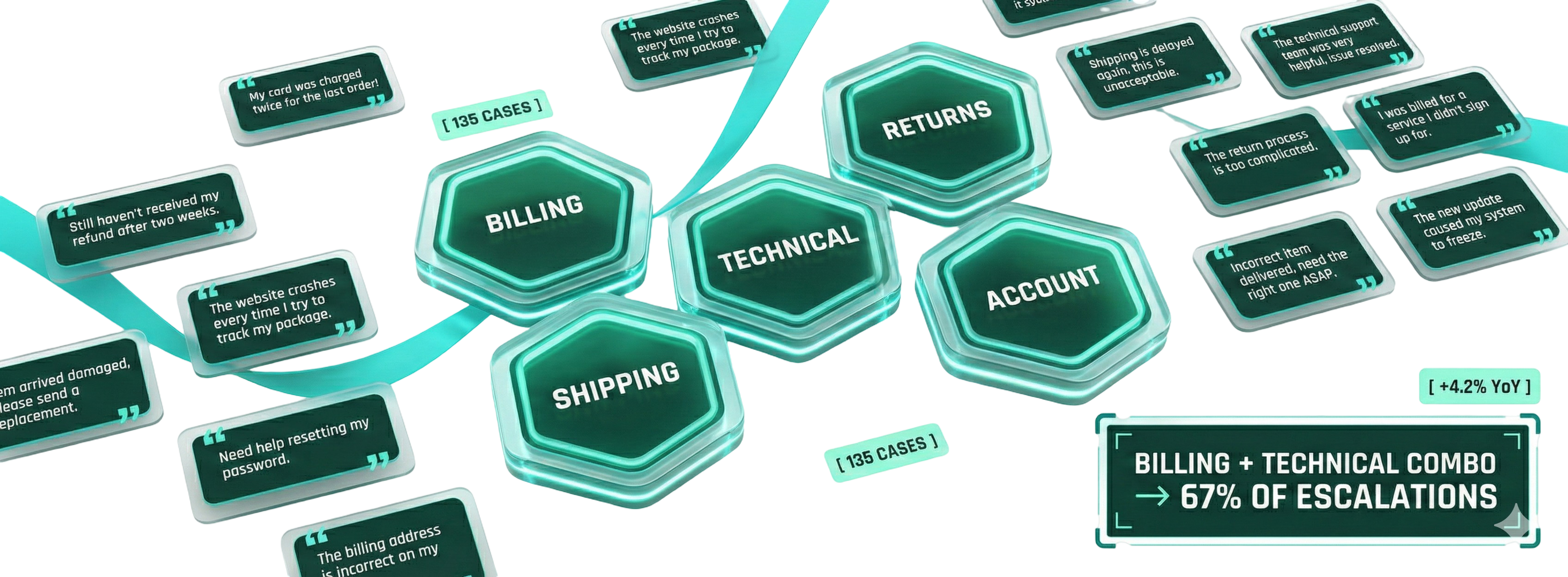 Contact Center QA example